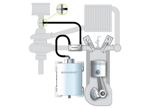 Econokit_Moteur diesel_500