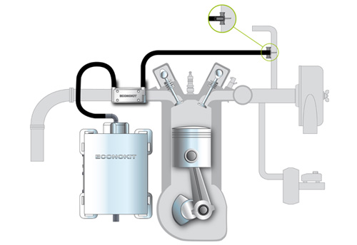 Econokit_Moteur essence_500